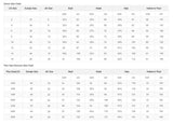 Contrast Color With Jacket Plus Size Mother Of The Bride Dresses Sheath V- Neck  Short Groom Mother Dresses For Weddings